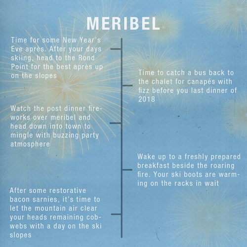 ski itinerary for new year skiing in Meribel, France